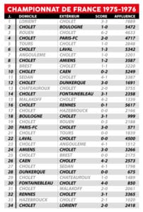 Tableau 1976